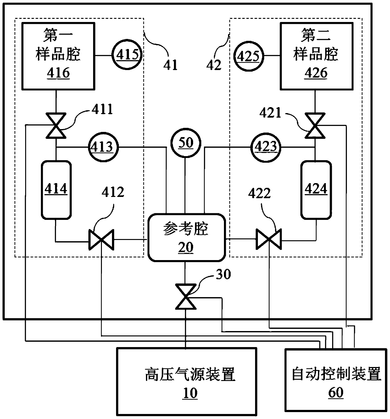 A system and method for measuring the permeability of low-permeability rock ore particles