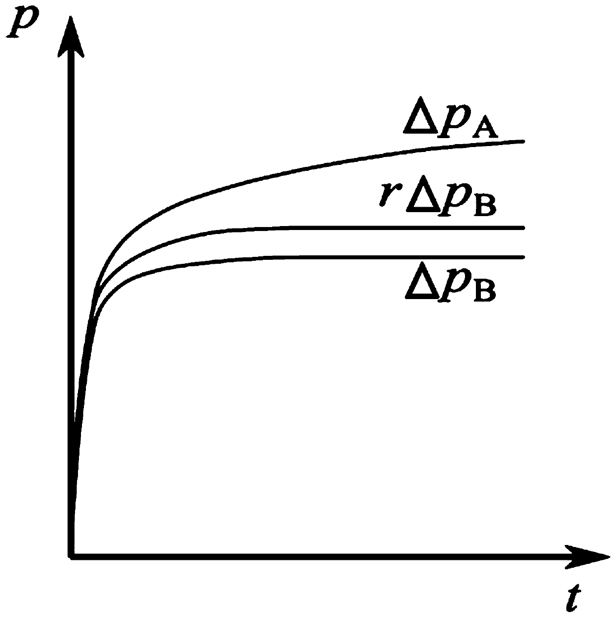 A system and method for measuring the permeability of low-permeability rock ore particles