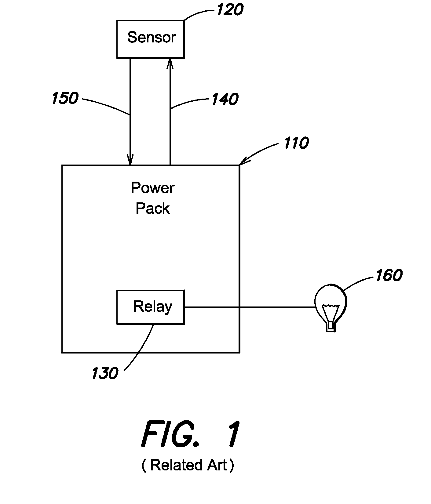 Occupancy sensor with embedded signaling capability