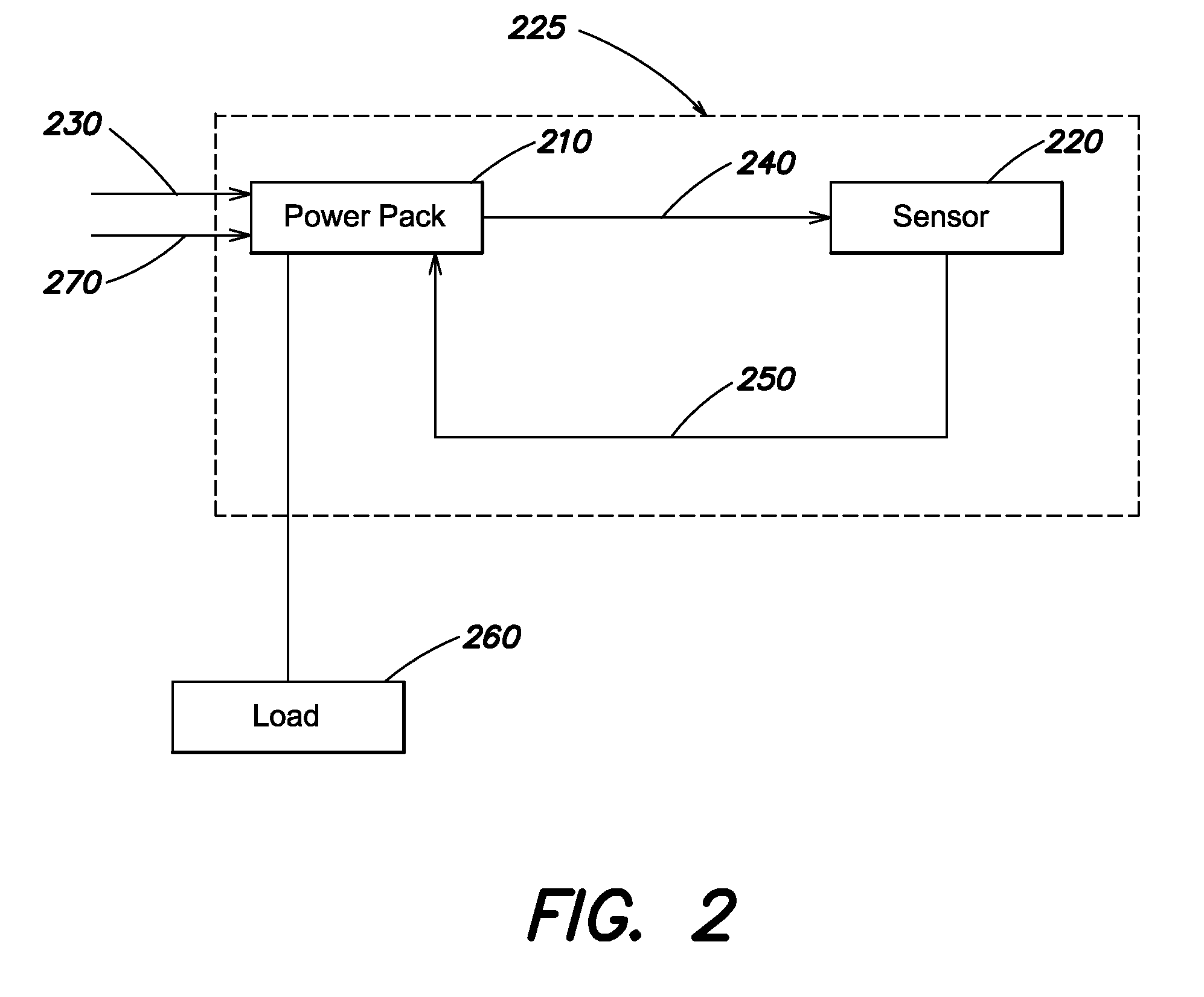 Occupancy sensor with embedded signaling capability