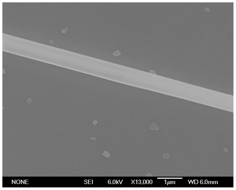 A one-dimensional CSCU based  <sub>2</sub> i  <sub>3</sub> Micron-line polarized ultraviolet photodetector and preparation method thereof