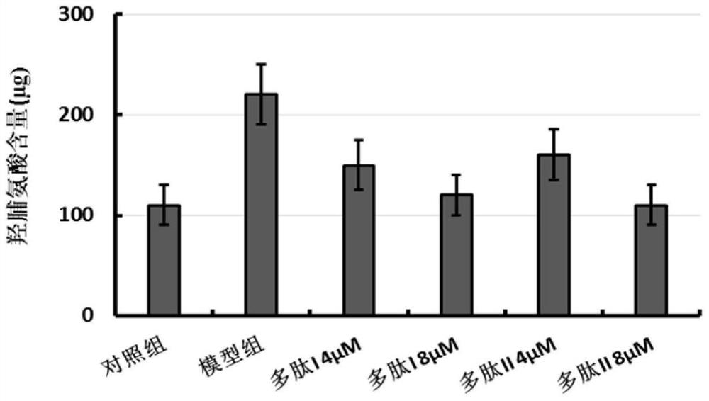 A kind of multifunctional fusion polypeptide and its preparation method and application