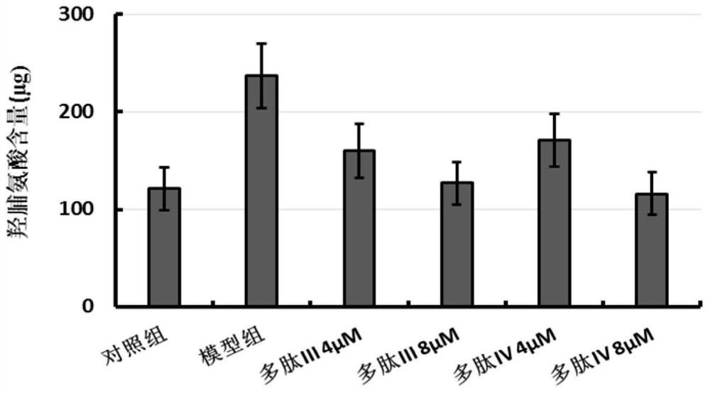 A kind of multifunctional fusion polypeptide and its preparation method and application