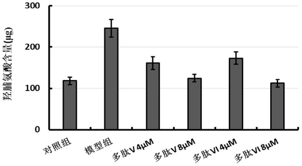 A kind of multifunctional fusion polypeptide and its preparation method and application