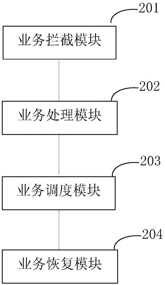 Recovery method and apparatus for business data after application crash