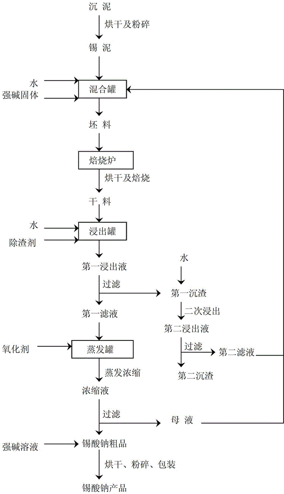 Method for preparing sodium stannate by utilizing tin-removed wastewater