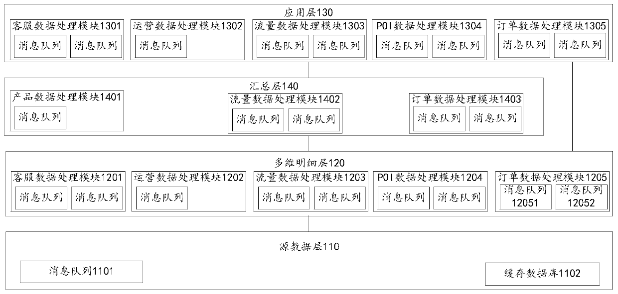 Real-time data warehouse, real-time data processing method, electronic device and storage medium
