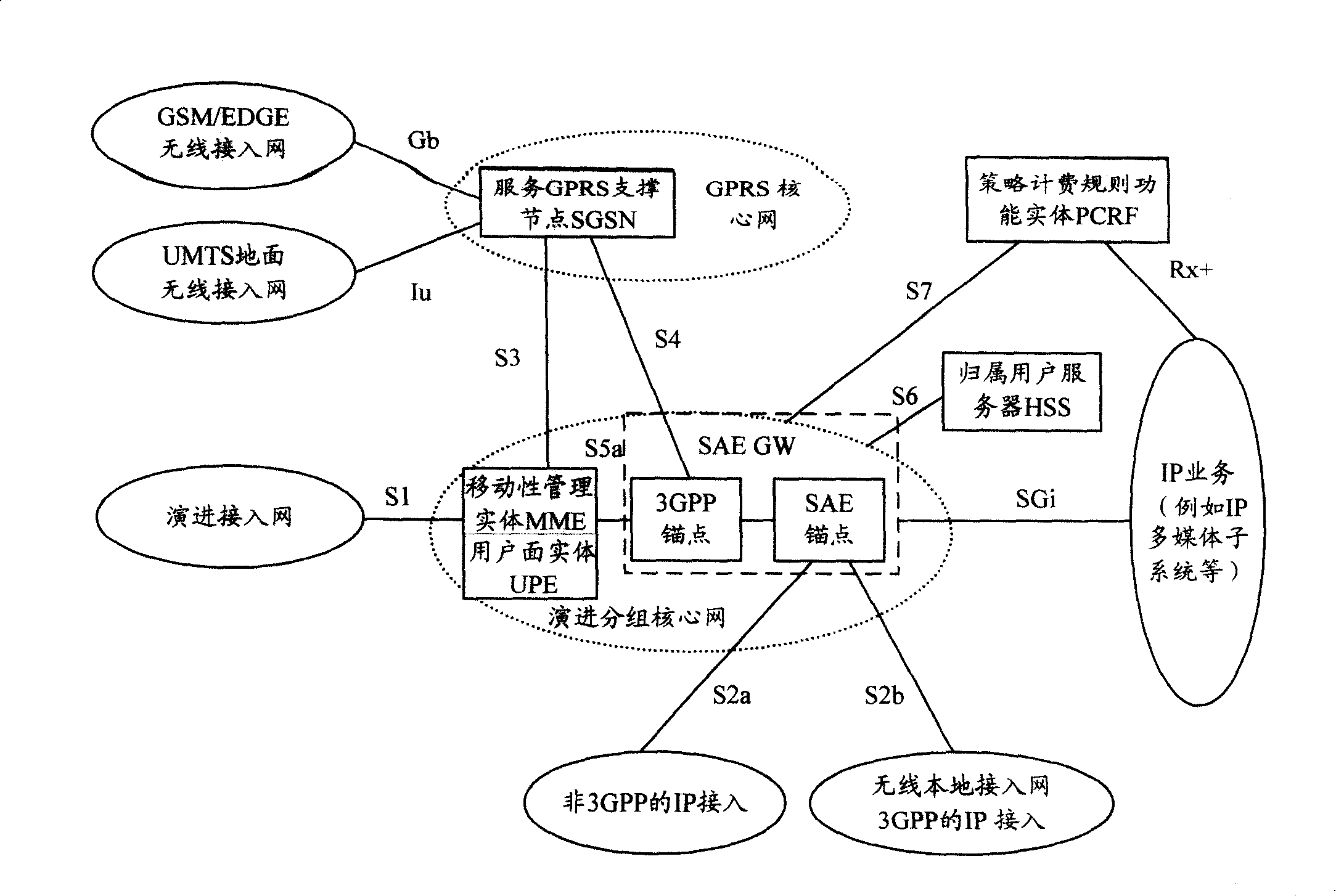 Method, system and device for selection algorithm of user plane