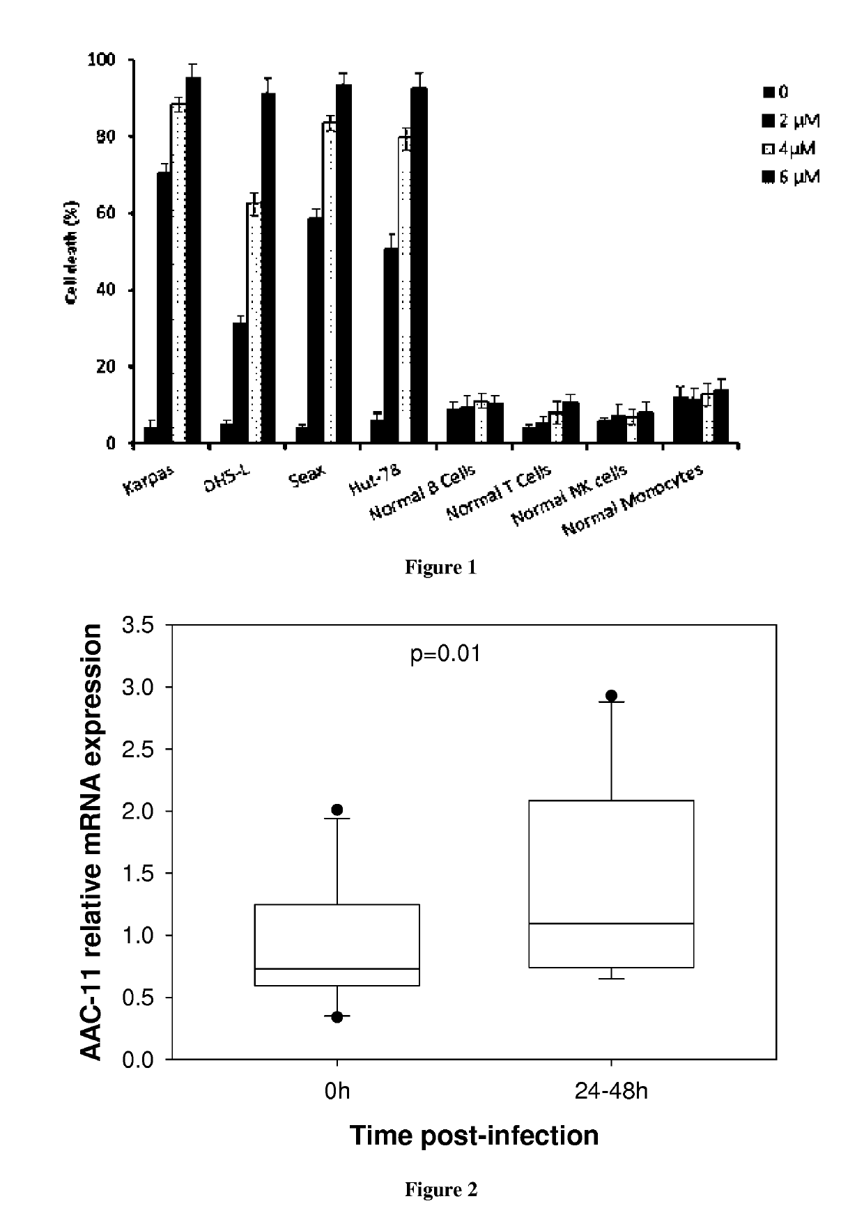 Use of AAC-11 inhibitors for the treatment of viral infection