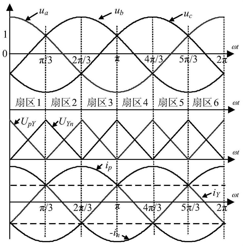 Single-stage isolated three-phase bidirectional ac/dc converter and control method