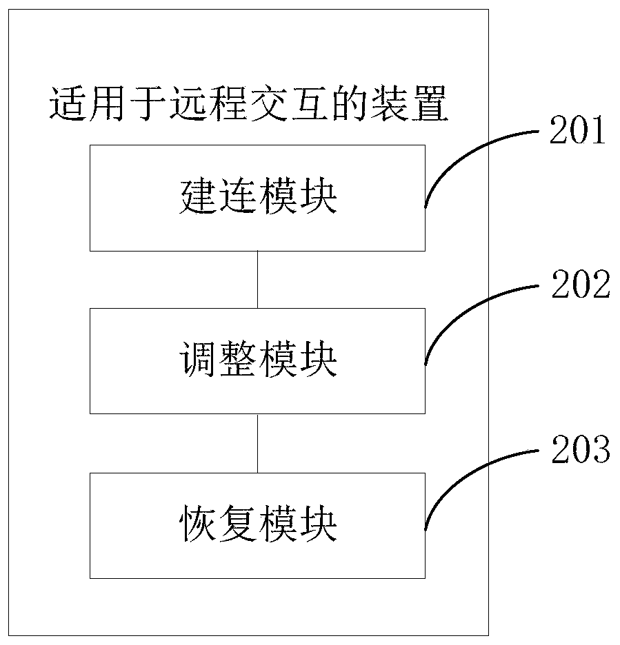 A method, interactive system and device suitable for remote interaction