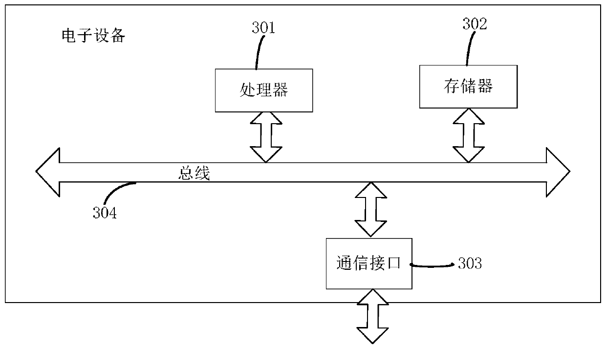 A method, interactive system and device suitable for remote interaction