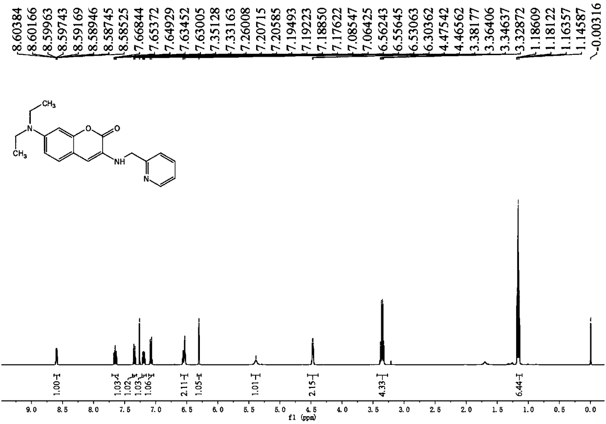 Pyridine methylene coumarin copper ion fluorescent probe and preparation thereof