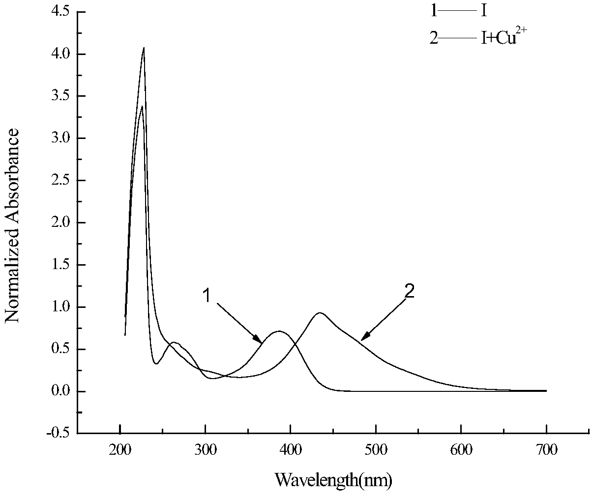 Pyridine methylene coumarin copper ion fluorescent probe and preparation thereof