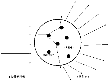 A kind of light diffusing particle and its preparation method and thermoplastic light diffusing material and application thereof