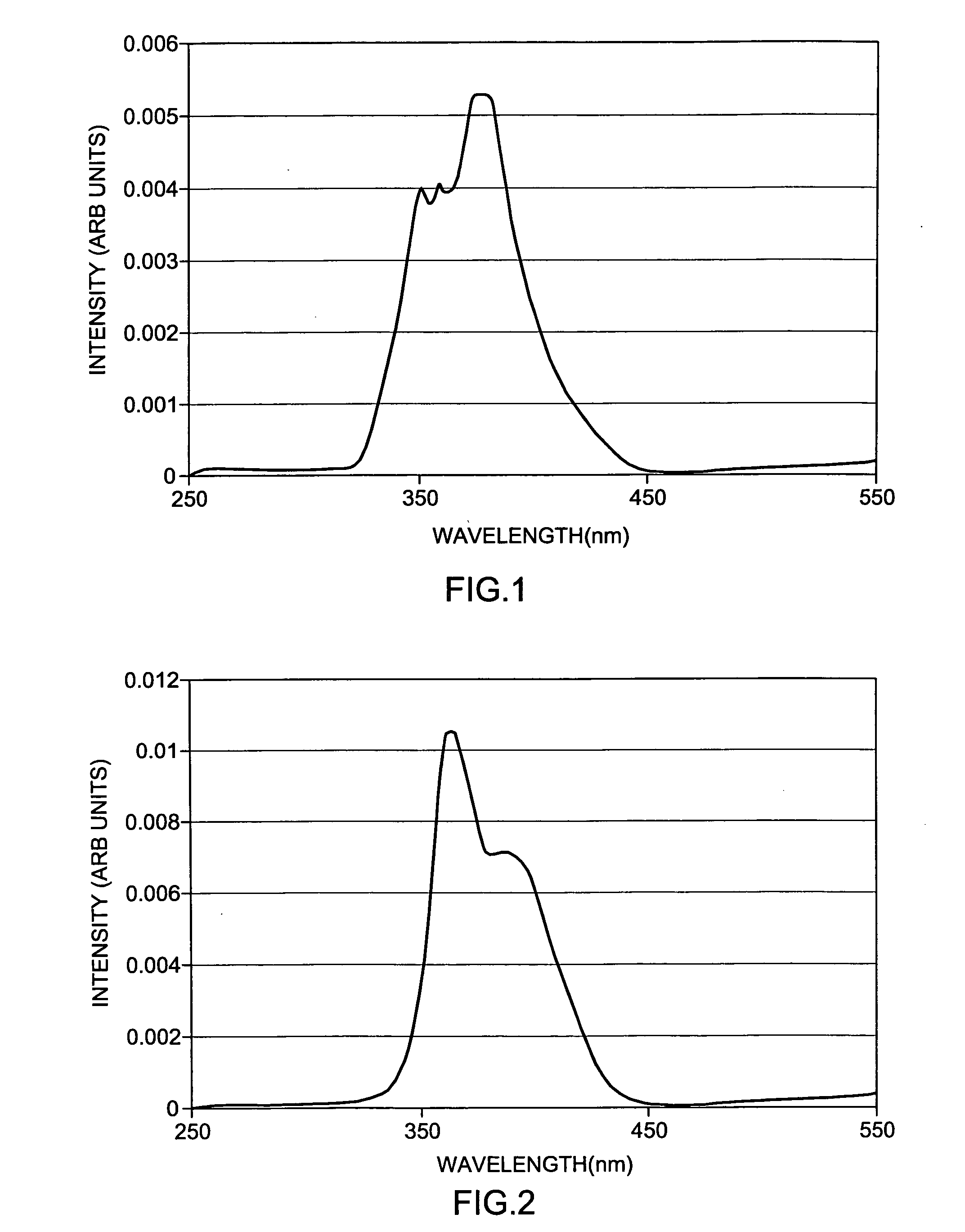 Scintillator compositions, related processes, and articles of manufacture