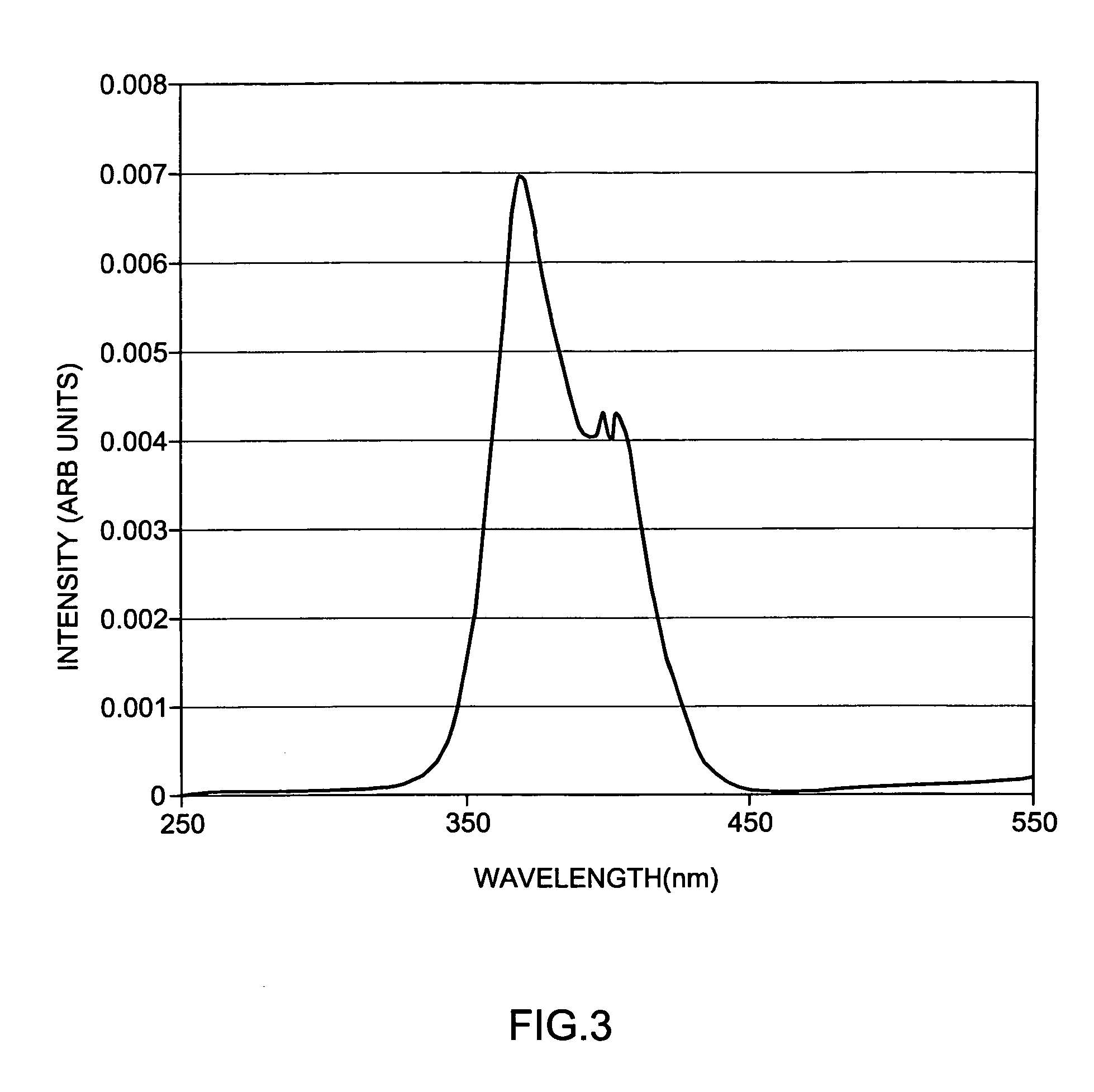 Scintillator compositions, related processes, and articles of manufacture