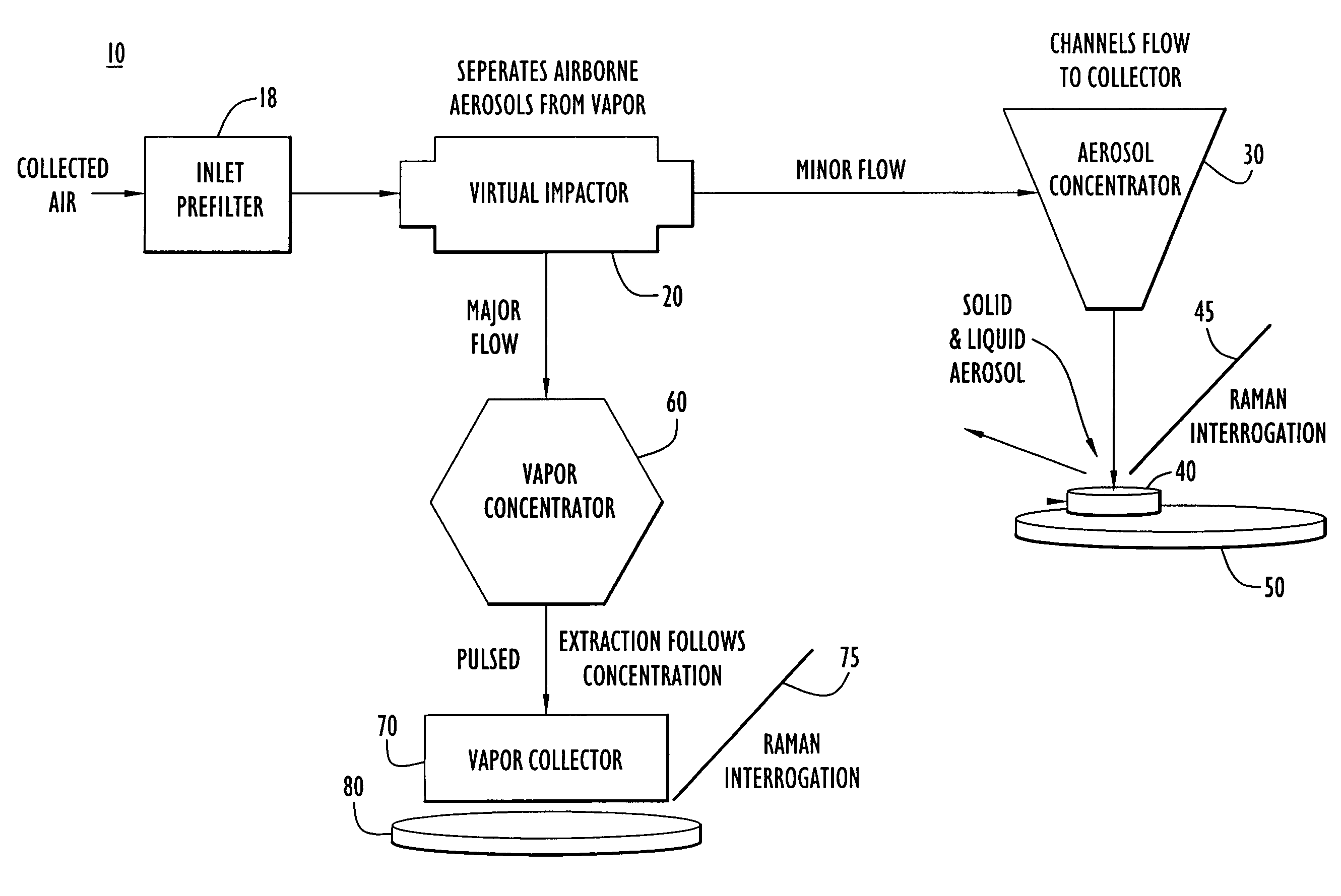 Air sampler module for enhancing the detection capabilities of a chemical detection device or system