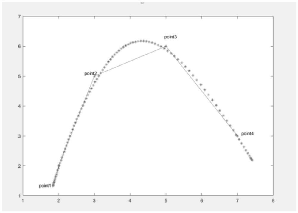 Numerical control machining track smoothing method based on B spline curve fitting
