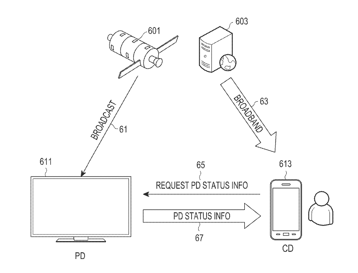 Method and device for communicating between devices in multimedia system