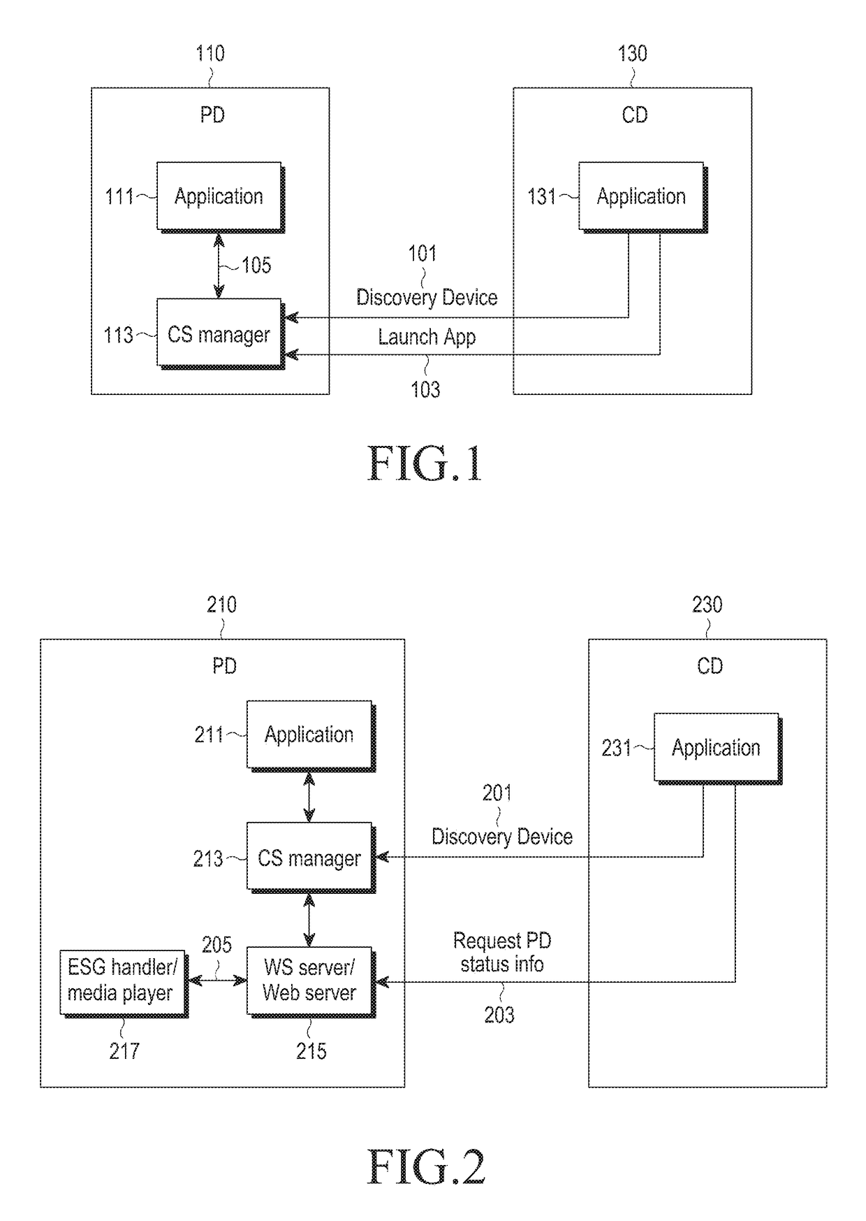 Method and device for communicating between devices in multimedia system