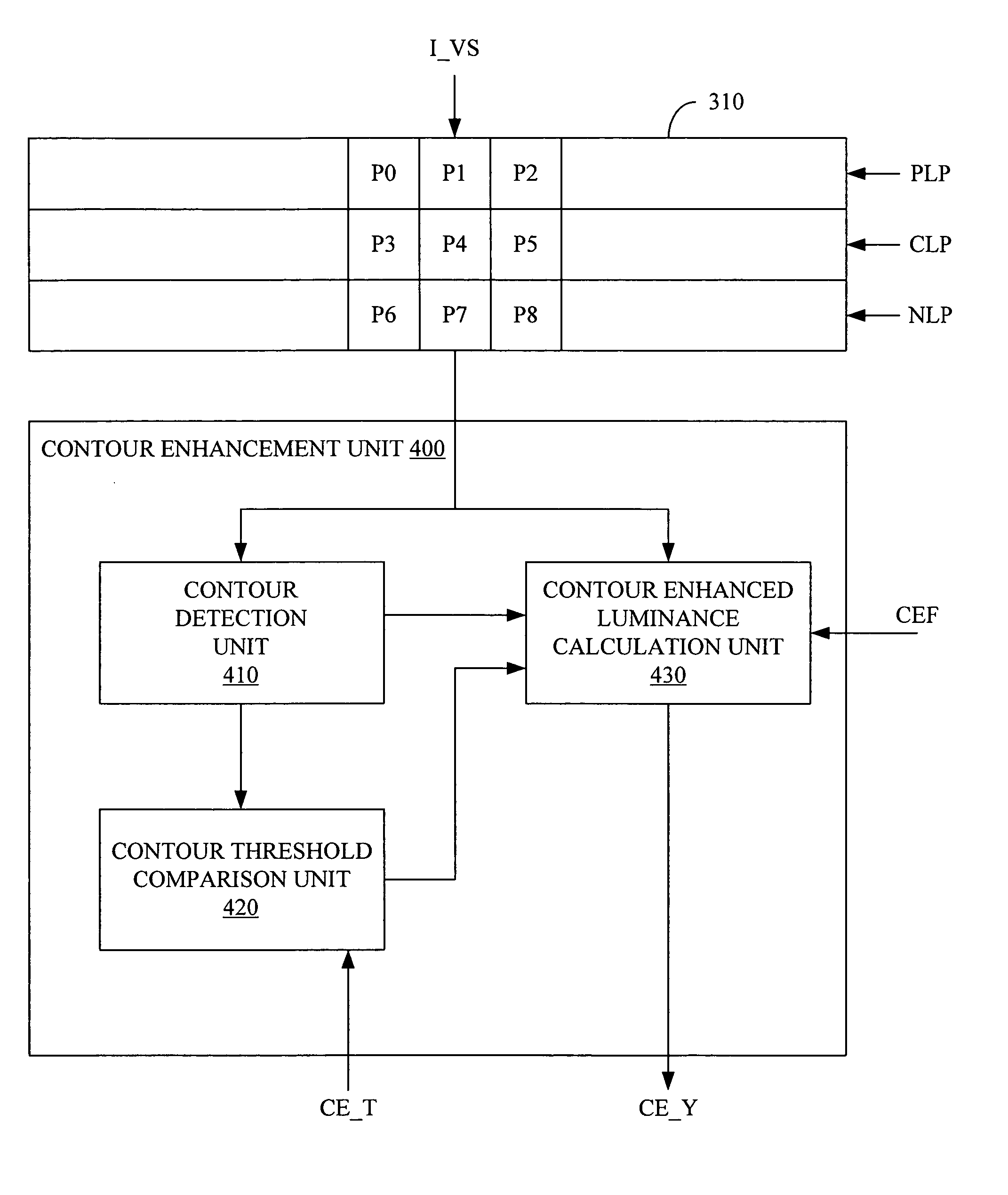 Image enhancement unit and method for image quality improvement of a video stream
