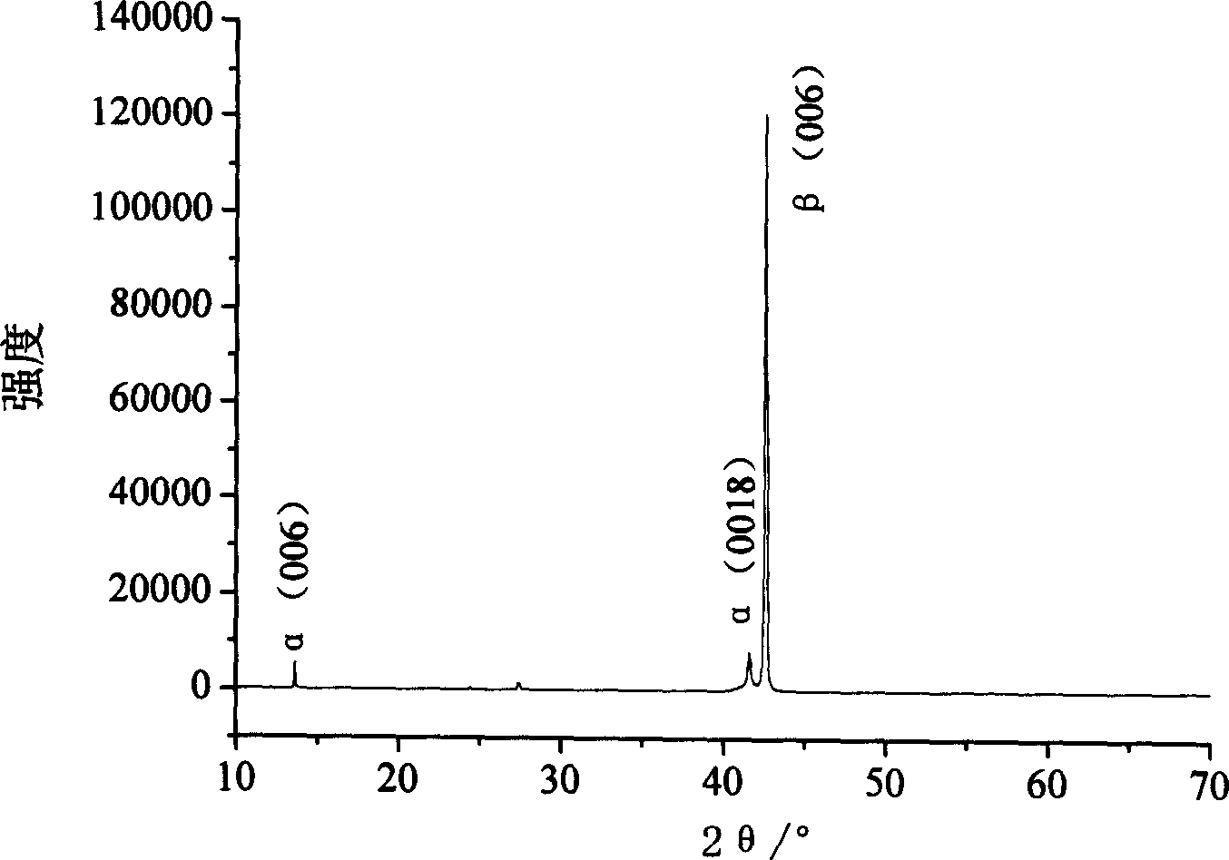 Process for preparing low-temperature phase barium metaborate monocrystalline film