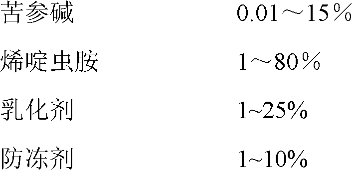 Insecticidal composition including nitenpyram and matrine