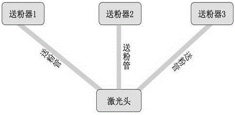 Laser forming method for TiC-FeCr-Gr composite material component