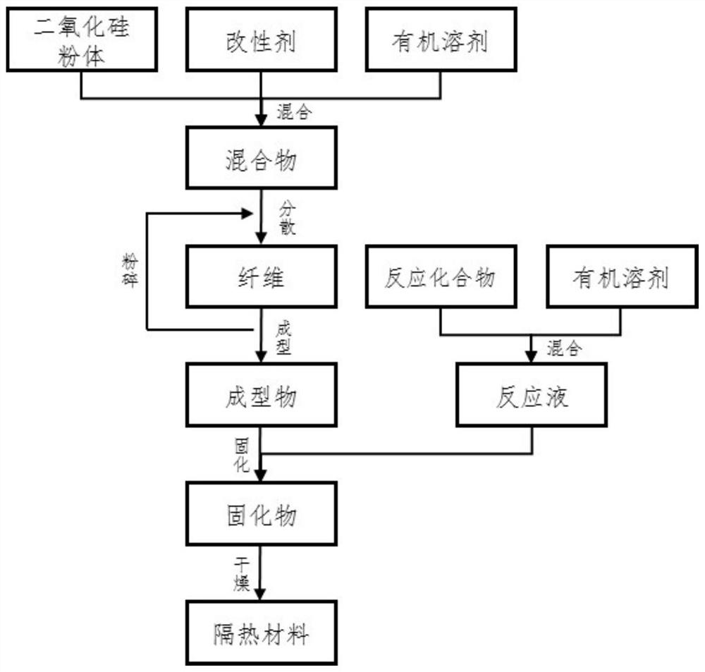 A kind of silicon dioxide thermal insulation composite material and preparation method thereof