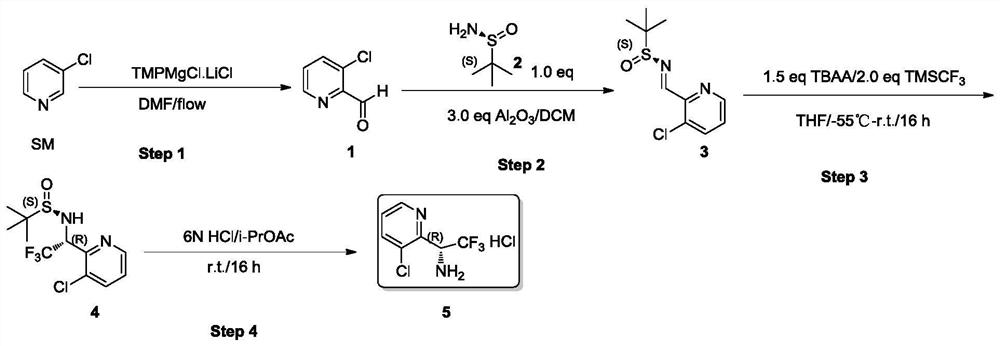 Synthesis method of (R)-3-chloropyridyl-2-trifluoroethylamine hydrochloride