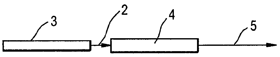 Folded lasers system