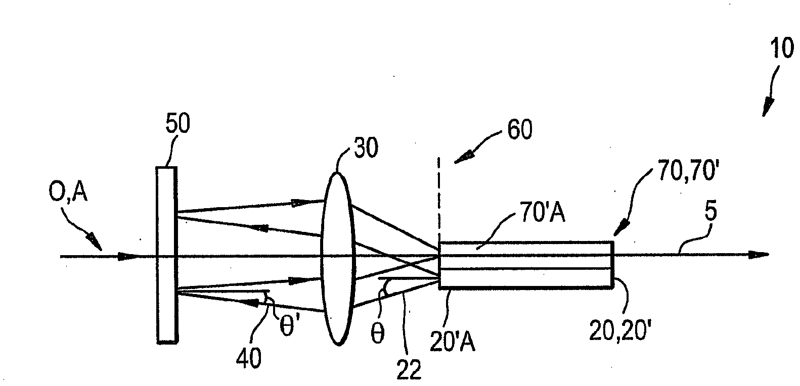 Folded lasers system