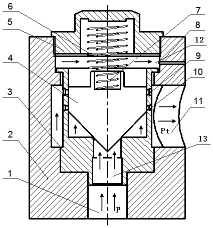 Two-stage double-spring direct relief valve and control method thereof