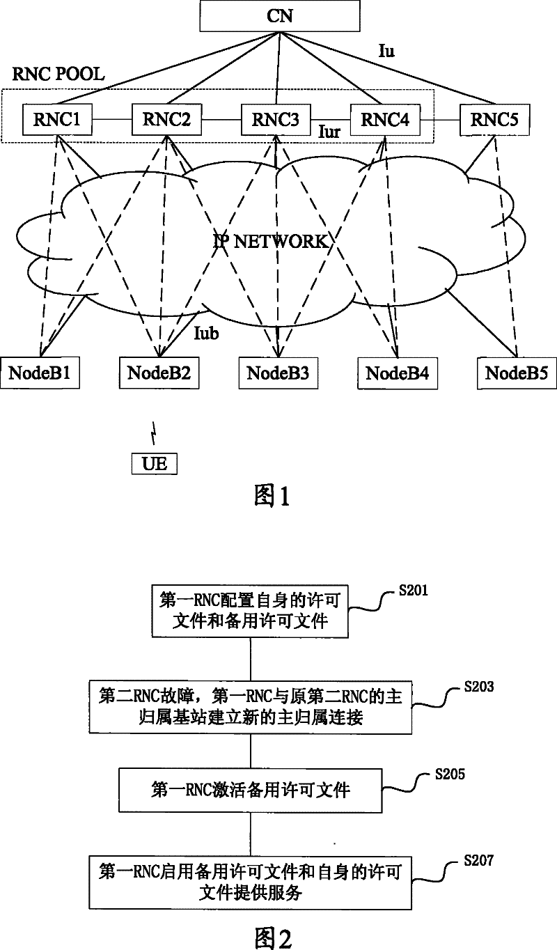 Wireless network license documents sharing system and the corresponding sharing method