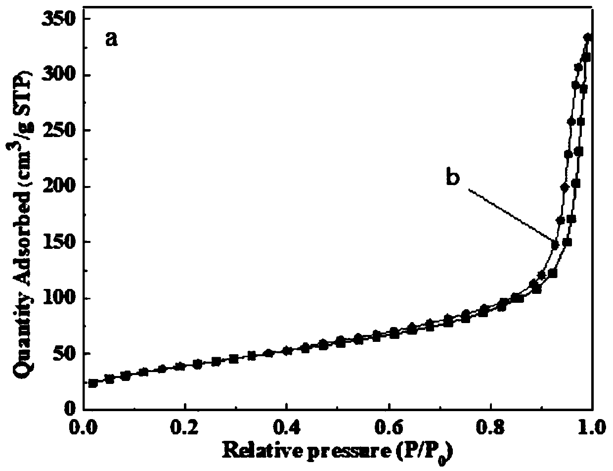 Preparation method of Cu/TiO2 catalyst