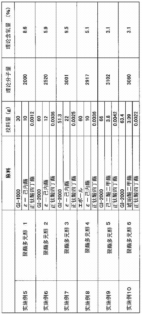 Process for production of polyurethane and uses of polyurethane produced thereby