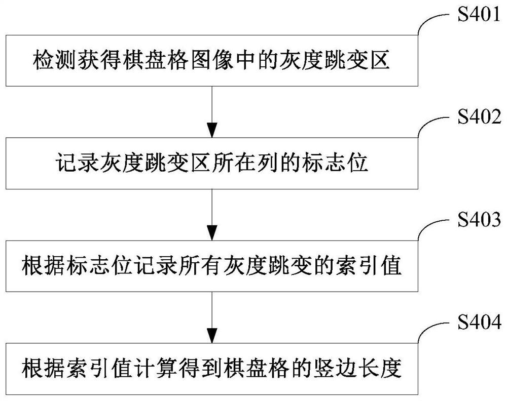 Method and system for judging whether a line array camera acquires pictures at a uniform speed