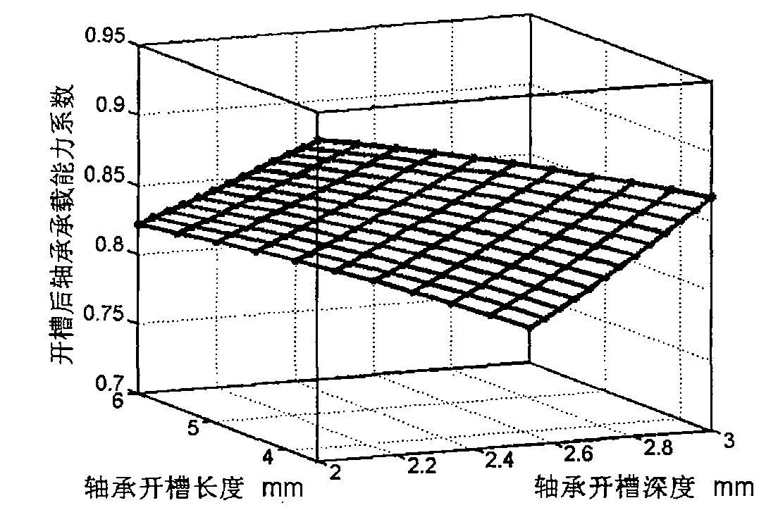 Bearing fault self-diagnosis method and apparatus