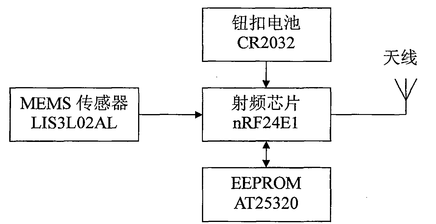 Bearing fault self-diagnosis method and apparatus