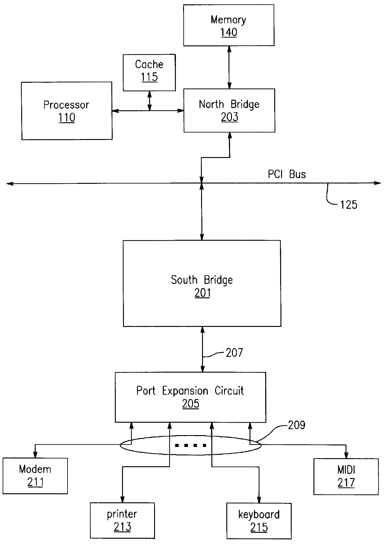 PC core logic chipset comprising a serial register access bus