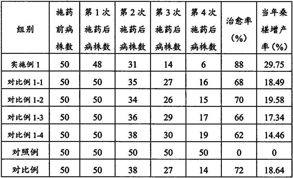 Composition and method for preventing and treating mulberry longhorn beetles