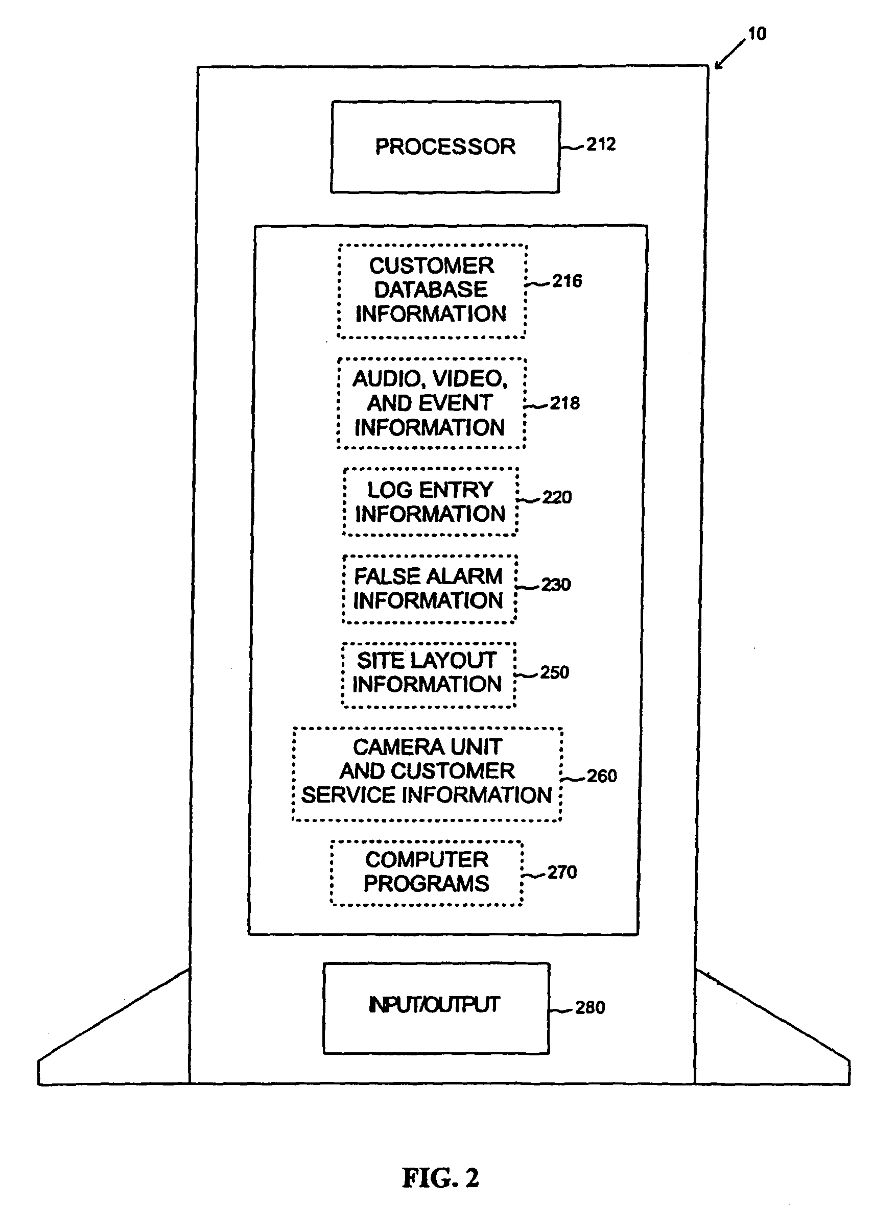 Networked digital security system and methods