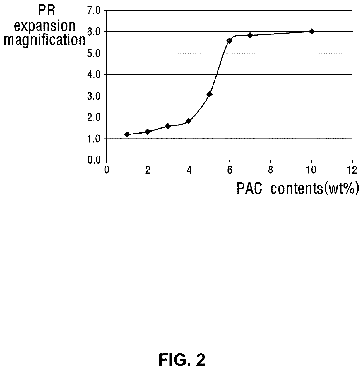 Transfer resin for transferring an LED chip, and an apparatus for transferring an LED chip by using the same