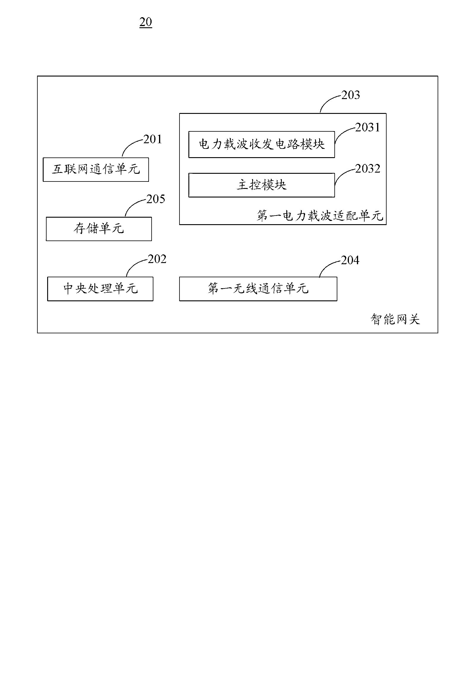 Remote control method for intelligent gateway, intelligent home system and appliances