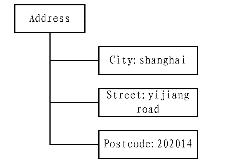 Method for checking cross-platform and cross-language single-chip system