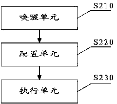 Vehicle dormancy awakening method and system, and automotive CAN network gateway