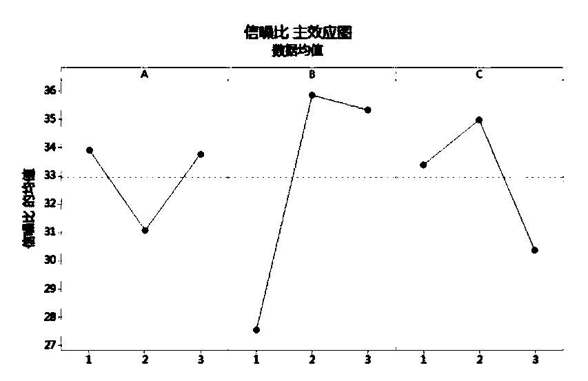 Robust design method for metal corrugated pipe hydraulic bulging process