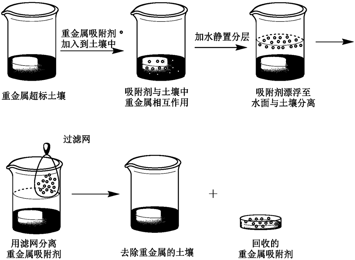 A kind of soil heavy metal adsorbent and preparation method thereof