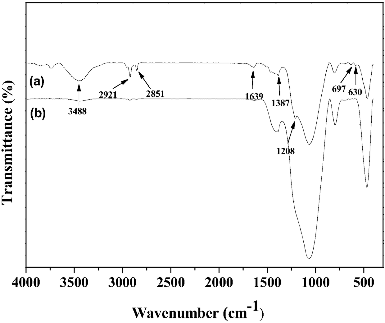 A kind of soil heavy metal adsorbent and preparation method thereof